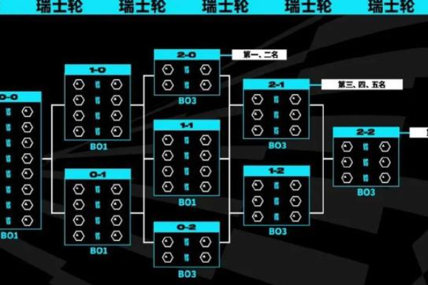 瑞士輪賽制是什么意思？
