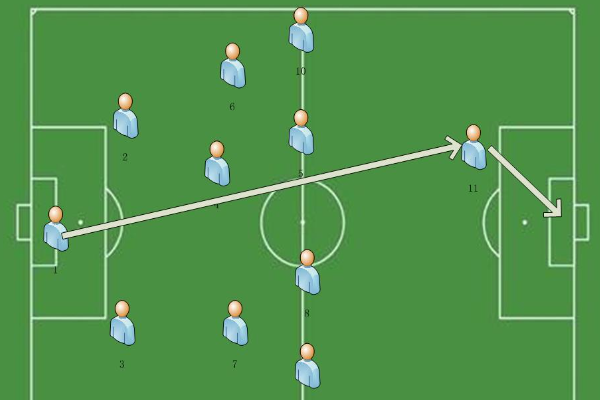 足球比賽是如何分邊的？