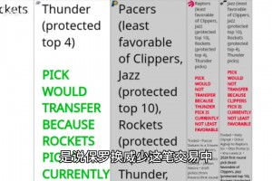 火箭休賽期：能抽中狀元嗎？能守住自己的簽位嗎？